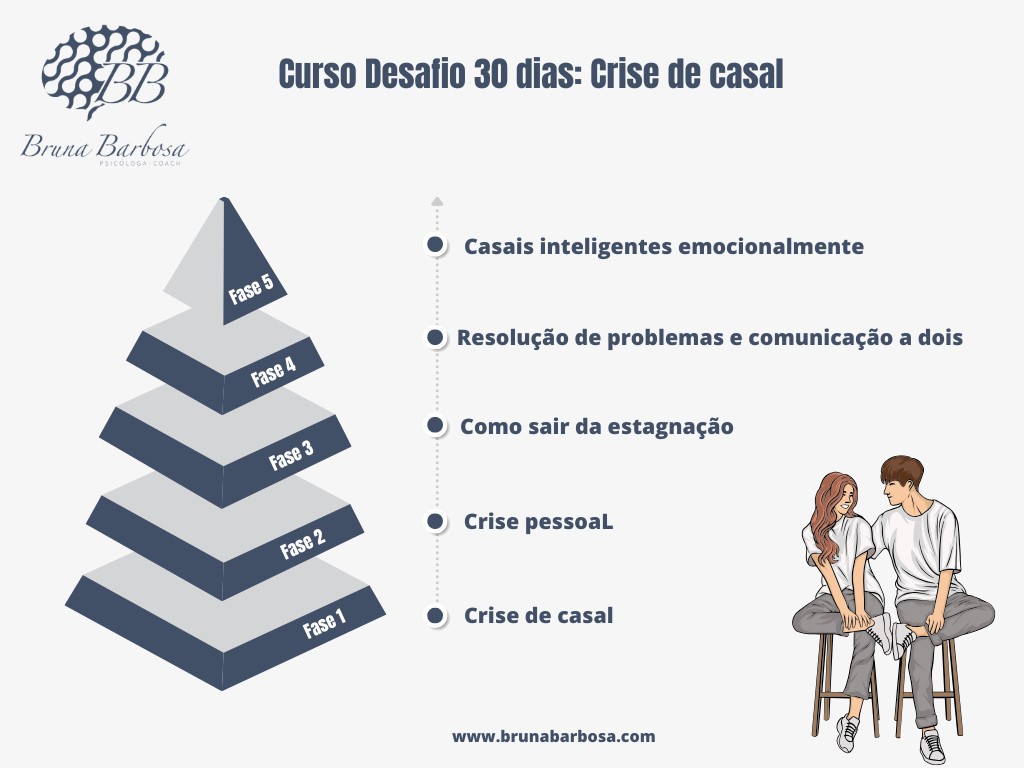desafio-30-dias-crisis-de-pareja-infografia_PT